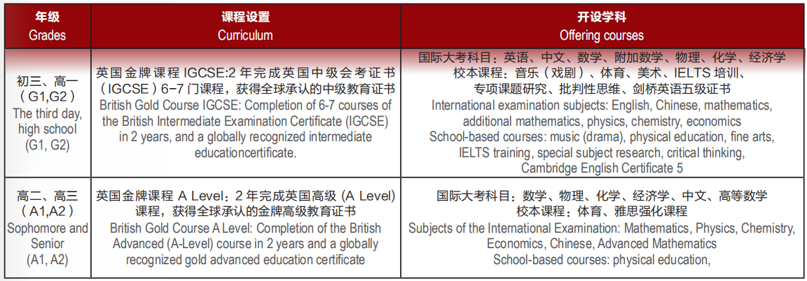 廊坊益田翰德學(xué)校國(guó)際部課程設(shè)置