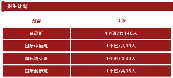 招生計(jì)劃