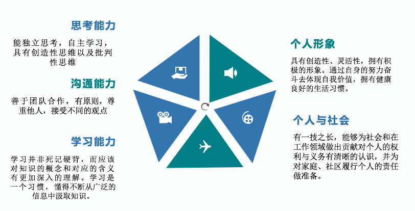 美倫國(guó)際BC課程教學(xué)理念