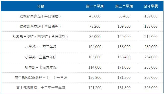 北京耀中國際學校學費