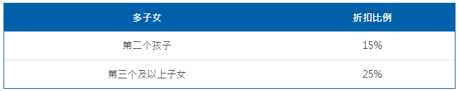 多子女就讀優惠
