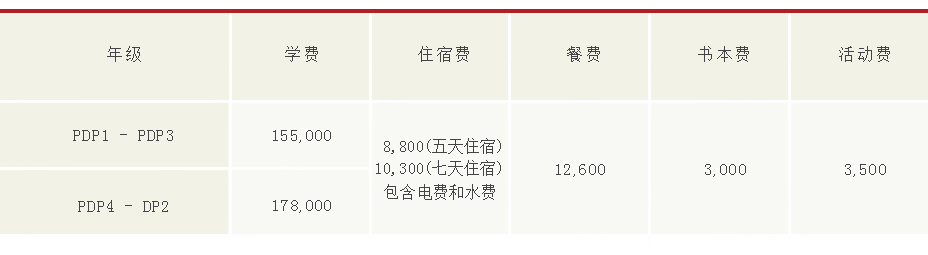 亞加達國際預科費用