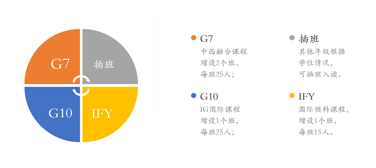 招生計劃