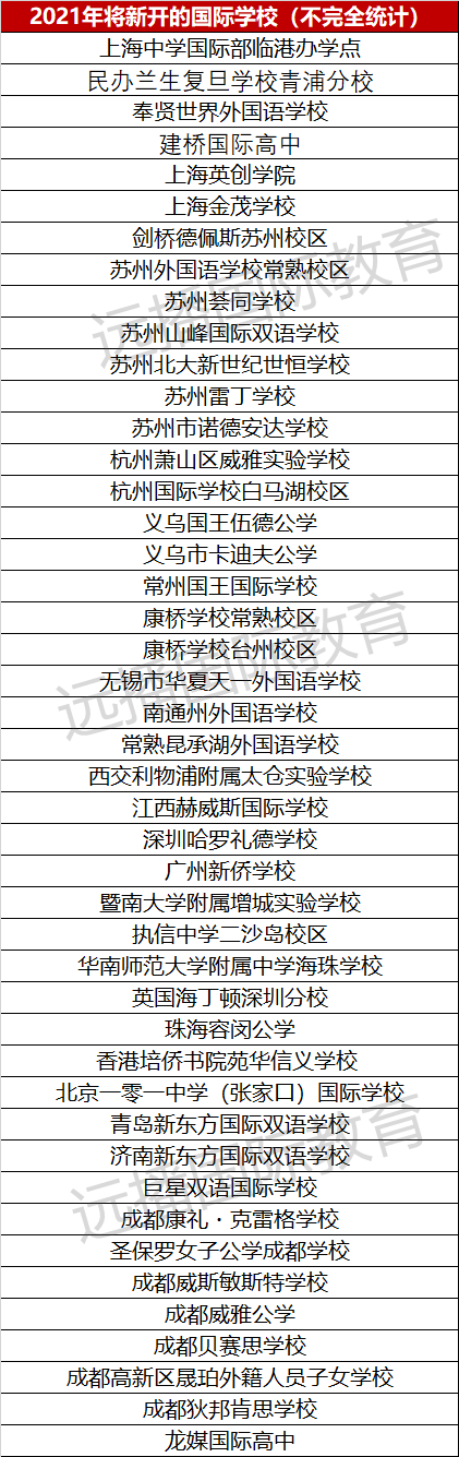 2021將新開國際化學校