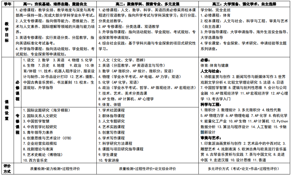 北師大實驗中學國際部國際型人才培養課程體系