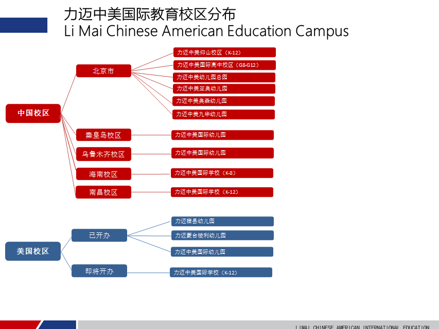 北京市力邁中美國際學校校區分布