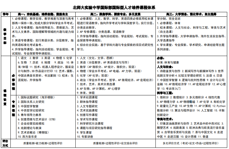 北師大實驗中學國際部國際型人才培養(yǎng)課程體系