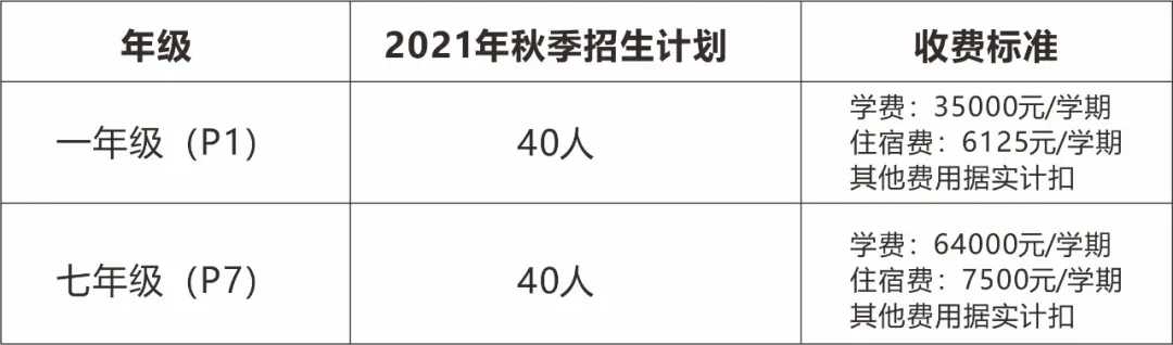 成都宏文學校費用參考