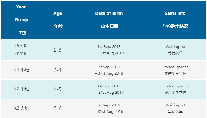 深圳國王幼兒園2021秋季招收剩余名額