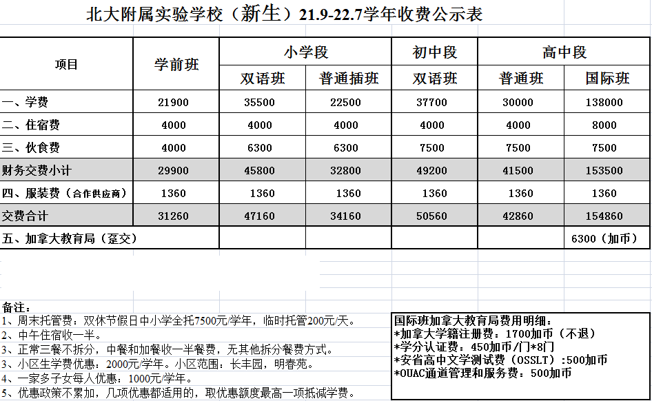 北大附屬實驗學校2021收費