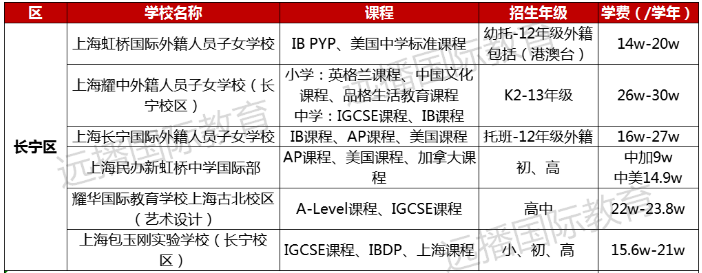 長寧區國際化學校學費