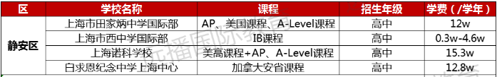 靜安區(qū)國際化學校學費