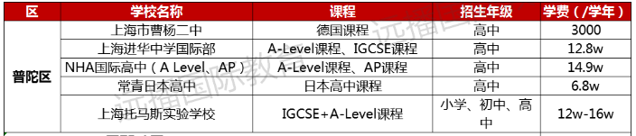 普陀區(qū)國際化學校學費