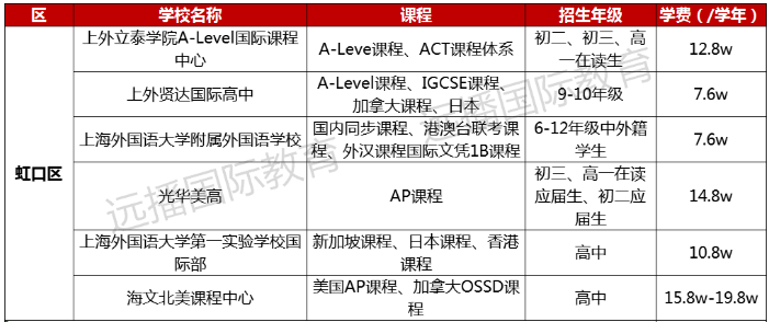 虹口區(qū)國際化學校學費