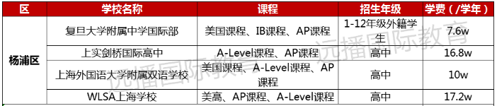 楊浦區國際化學校學費