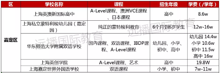 嘉定區(qū)國際化學校學費