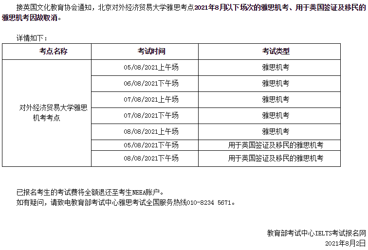 關于取消2021年8月對外經(jīng)濟貿(mào)易大學部分雅思考試的通知