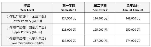 北京耀華國際教育學校學費及入學條件