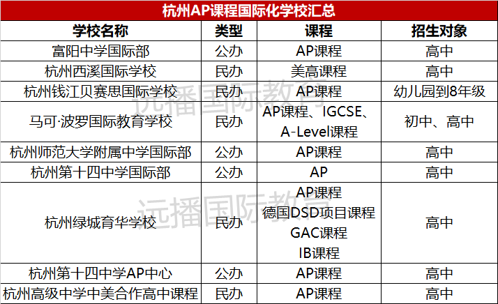 杭州<a href='http://www.jbekw.cn/gjkc/mggz/' target='_blank'><u>AP課程</u></a>學校