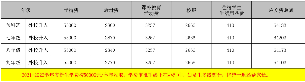 初中新生學(xué)費(fèi)標(biāo)準(zhǔn)