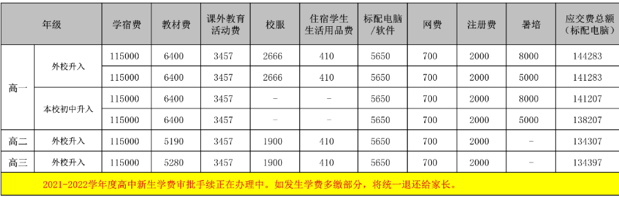 高中新生學(xué)費(fèi)標(biāo)準(zhǔn)