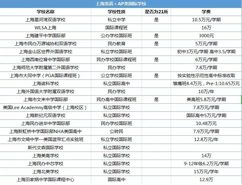 上海美高+AP課程學校