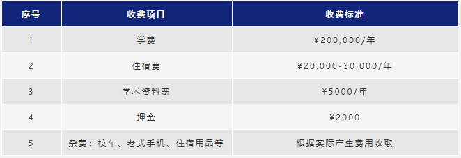 阿德科特學(xué)校2022春招學(xué)費(fèi)