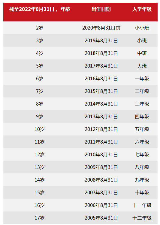 北京樂成國際學(xué)校2022-2023學(xué)年招生申請已開放