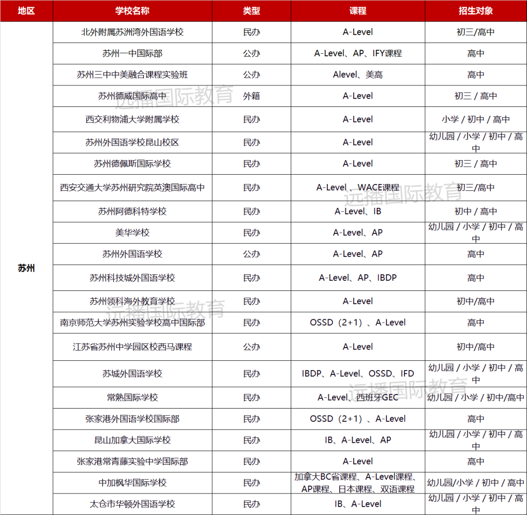 蘇州A-Level課程學(xué)校列表