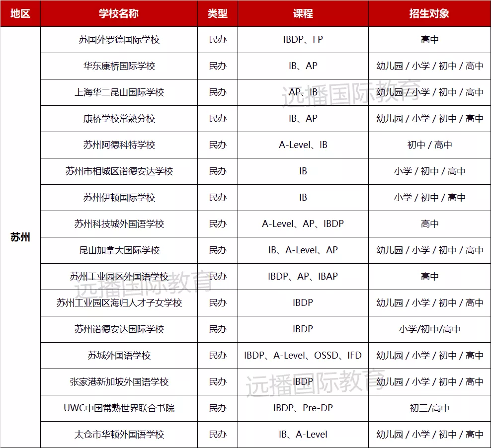 蘇州IB學(xué)校列表