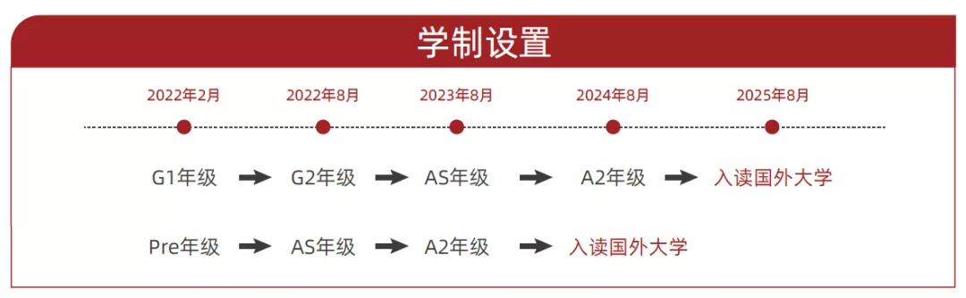 學制設置