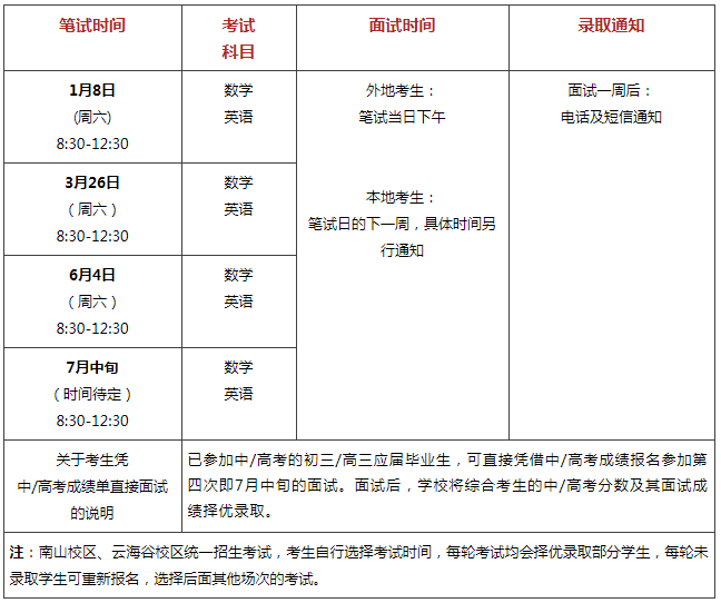 入學(xué)考試時間及科目