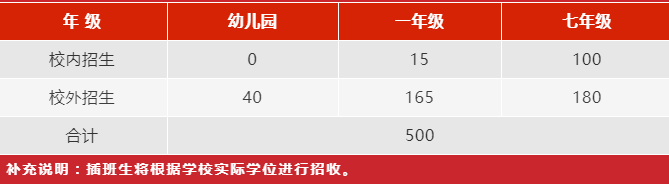 中加楓華學校2022招生計劃