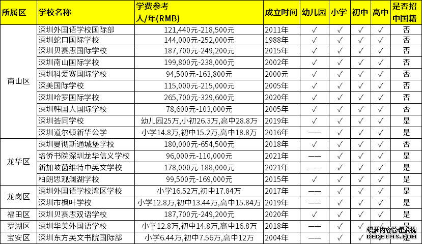 深圳12年一貫制國際化學(xué)校