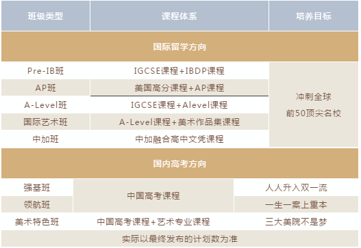 武漢康禮高級中學(xué)班型設(shè)置