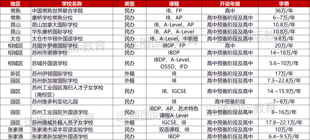 蘇州IB課程國際化學校匯總