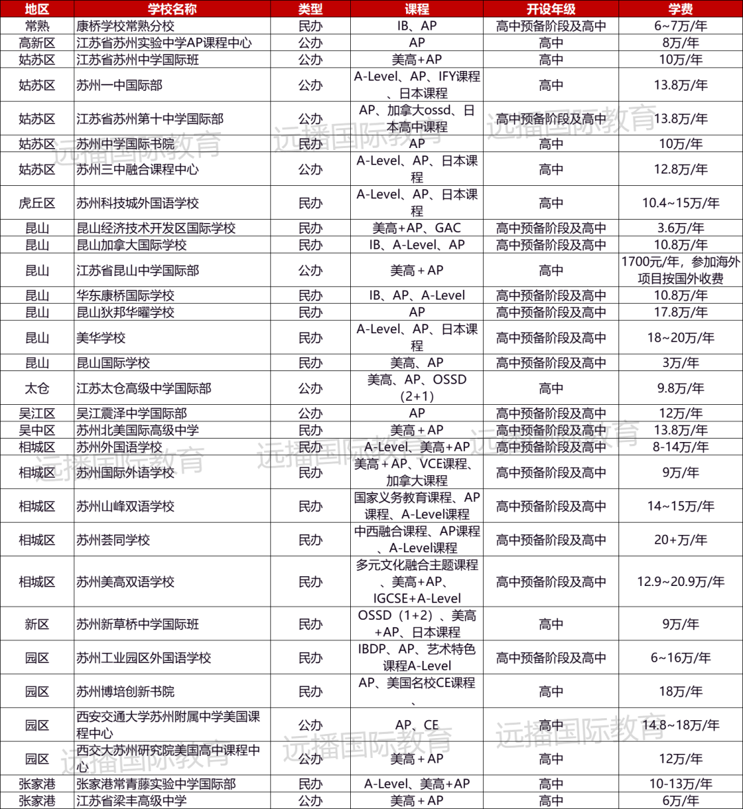 蘇州美高+AP課程國際化學校匯總