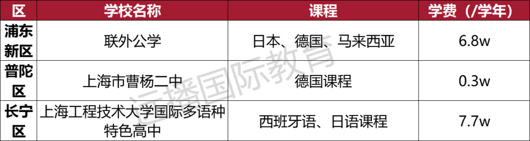 上海開設德國、西班牙等小語種國際化學校匯總