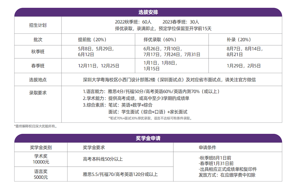 深大優(yōu)舶英聯邦國際預科課程招生說明