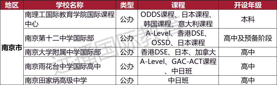 南京日本課程類 國際化學(xué)校匯總：