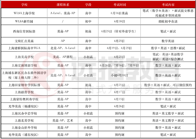 美高+<a href='http://www.jbekw.cn/gjkc/mggz/' target='_blank'><u>AP課程</u></a>學校2022秋招考試安排