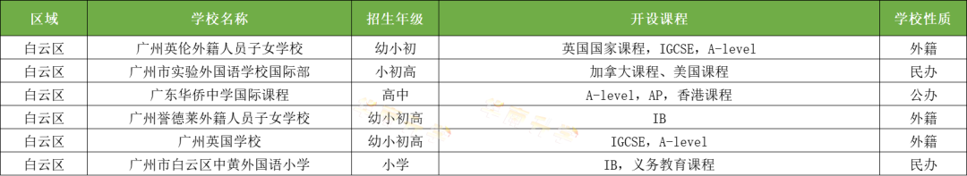 廣州白云區國際化學校一覽