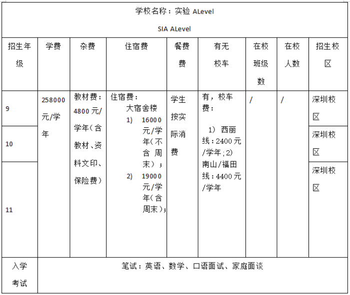 深圳實(shí)驗(yàn)學(xué)校Alevel收費(fèi)參考