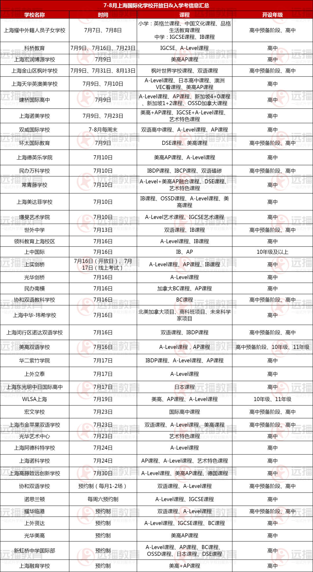 7-8月領(lǐng)科、光劍、上實、WLSA等40+熱門滬上國際高中招生入學(xué)信息匯總