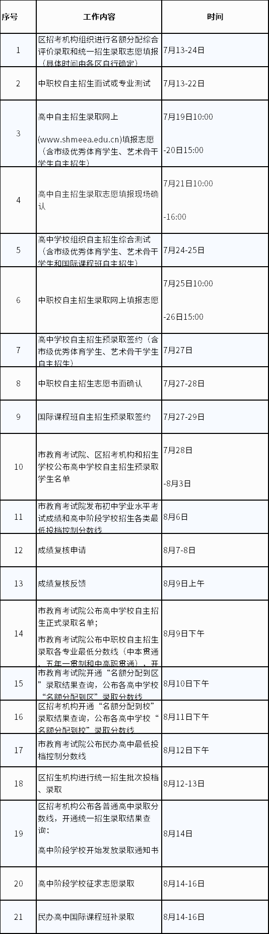 【提示】2022年上海市中招錄取階段日程安排調整