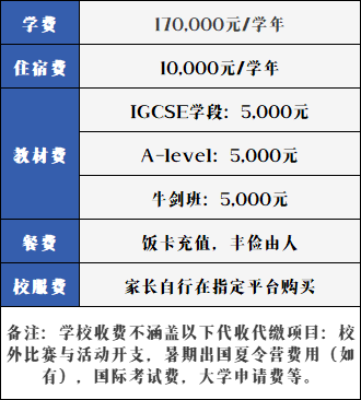 深圳漢開劍橋國(guó)際中心2022-2023學(xué)年學(xué)費(fèi)