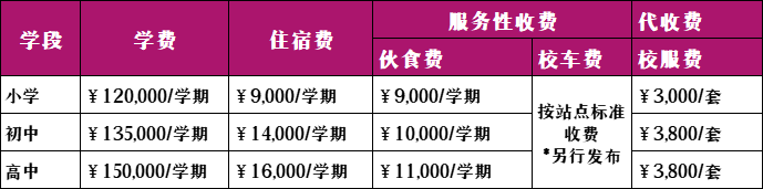 廣州市斐特思學校2022收費