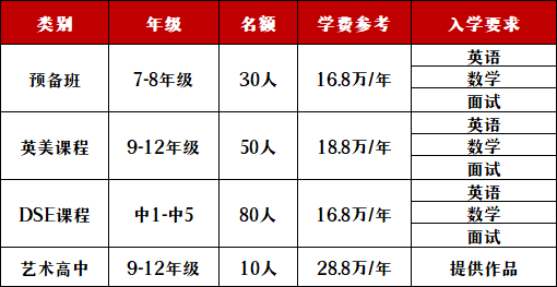 深圳中宏國際書院2022-2023學年秋季招生