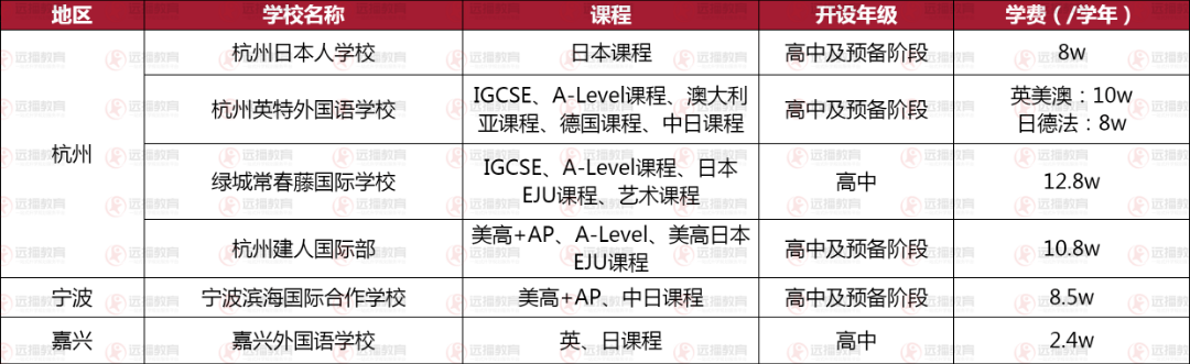 浙江地區(qū)日本方向國際化學(xué)校盤點(diǎn)