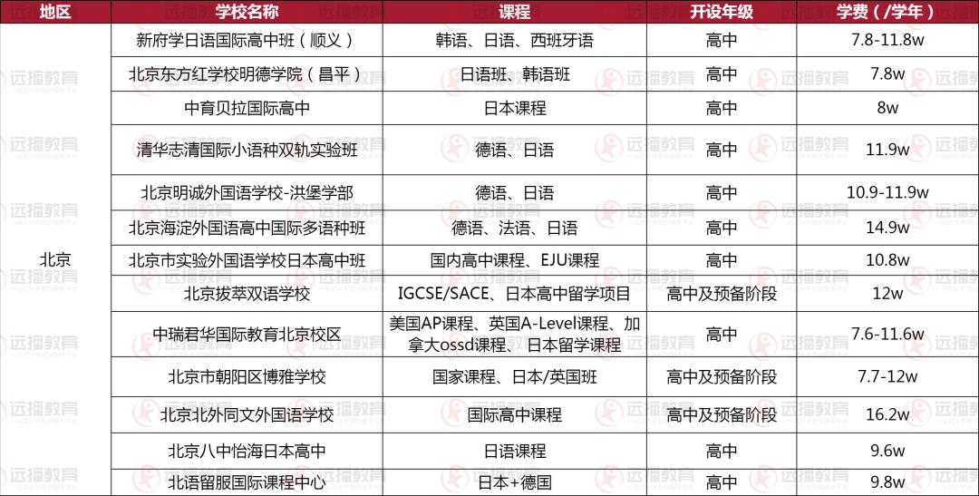 北京地區-日本方向國際化學校盤點